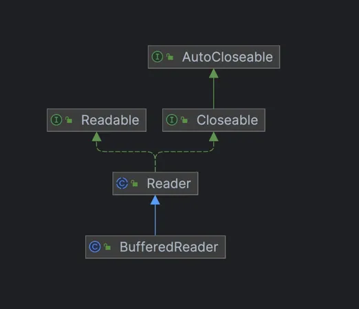 BufferedReader Diagram