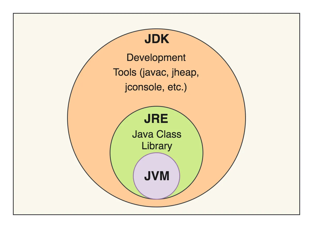 java jdk diagram