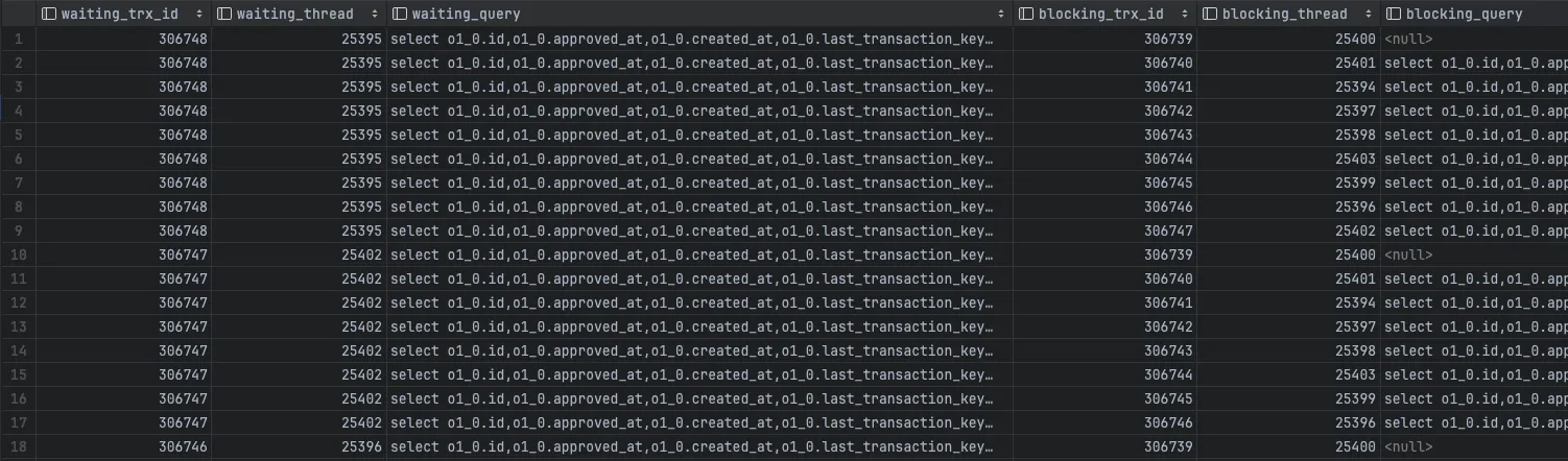 Lock 해제를 대기하는 나머지 트랜잭션들