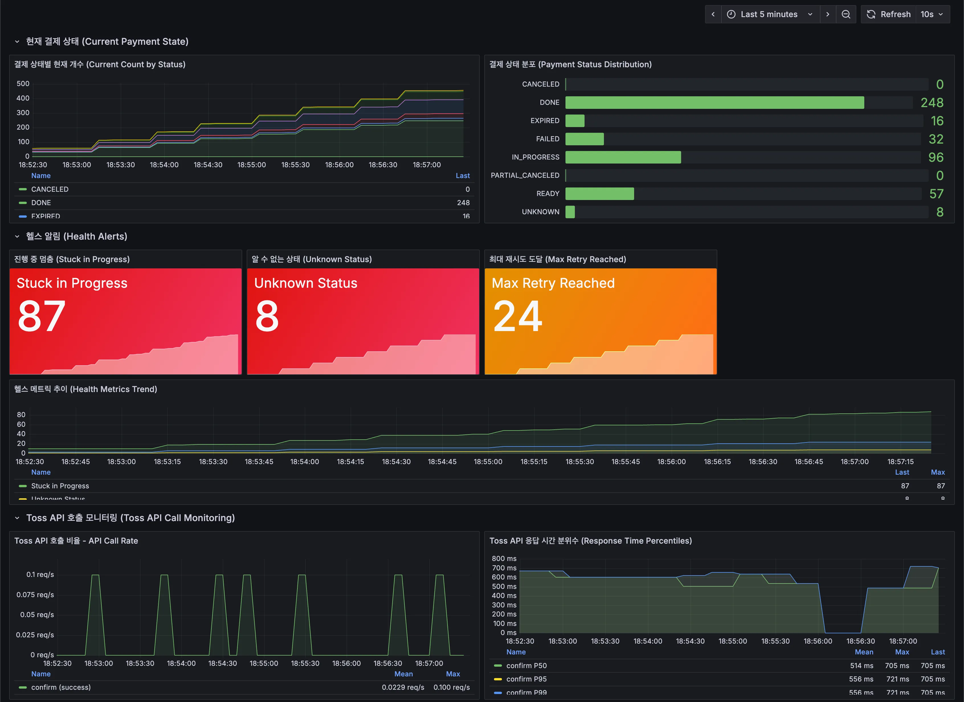 Payment Custom Metric