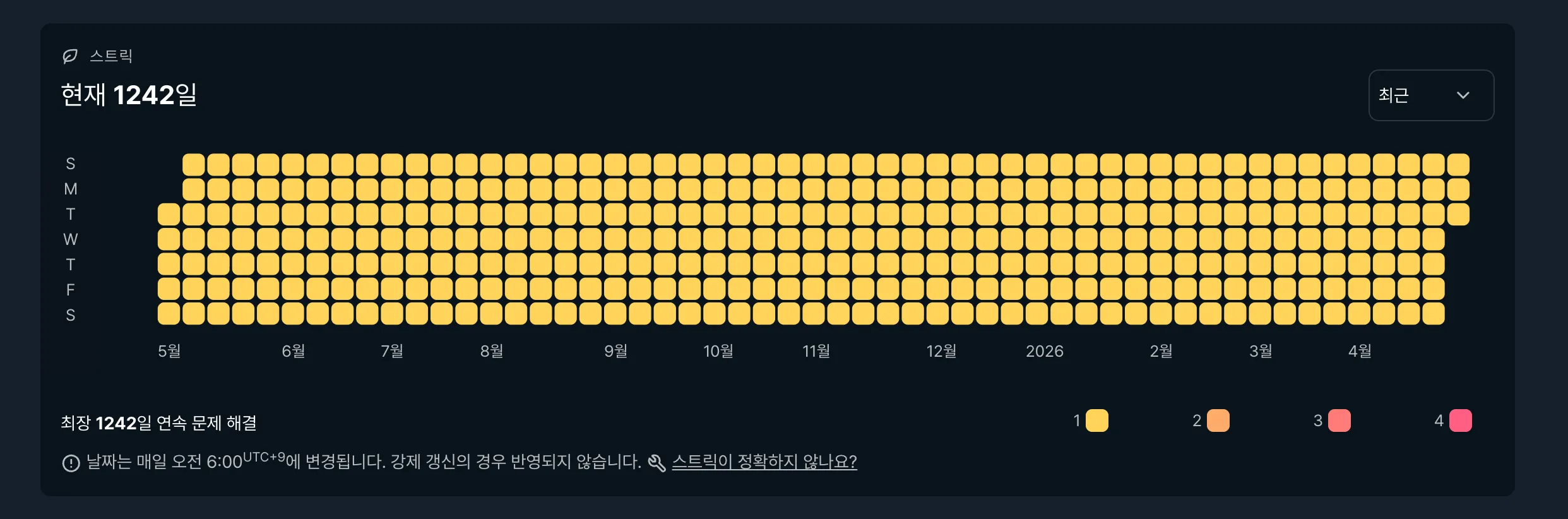 solved.ad 스트릭